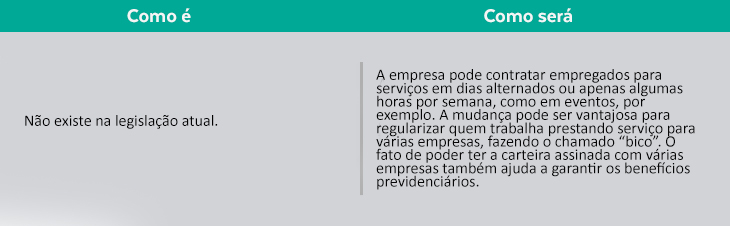 trabalho-intermitente1